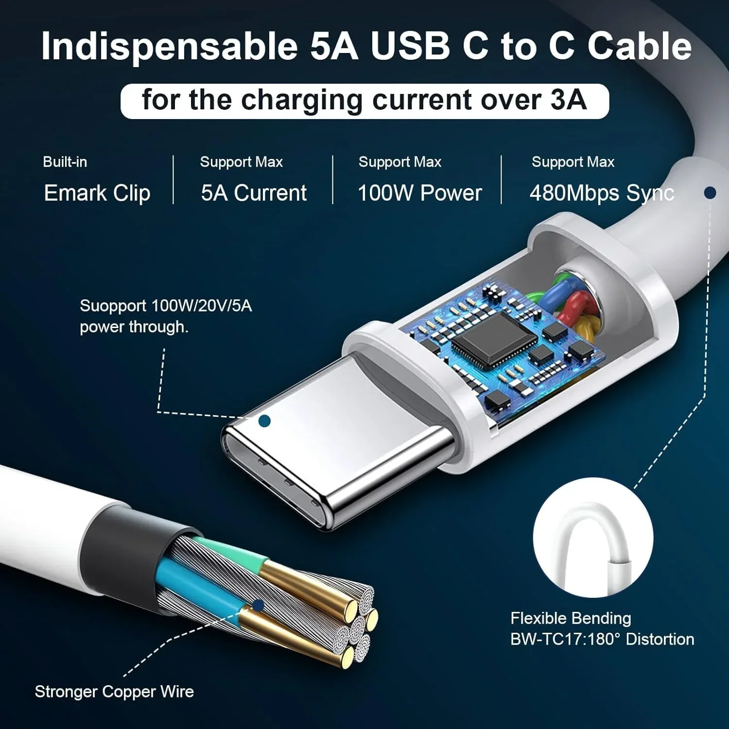 96W USB-C Replacement MacBook Chargers 96W for MacBook Pro/Air 16"/13" (2016 - 2024) - Image 4